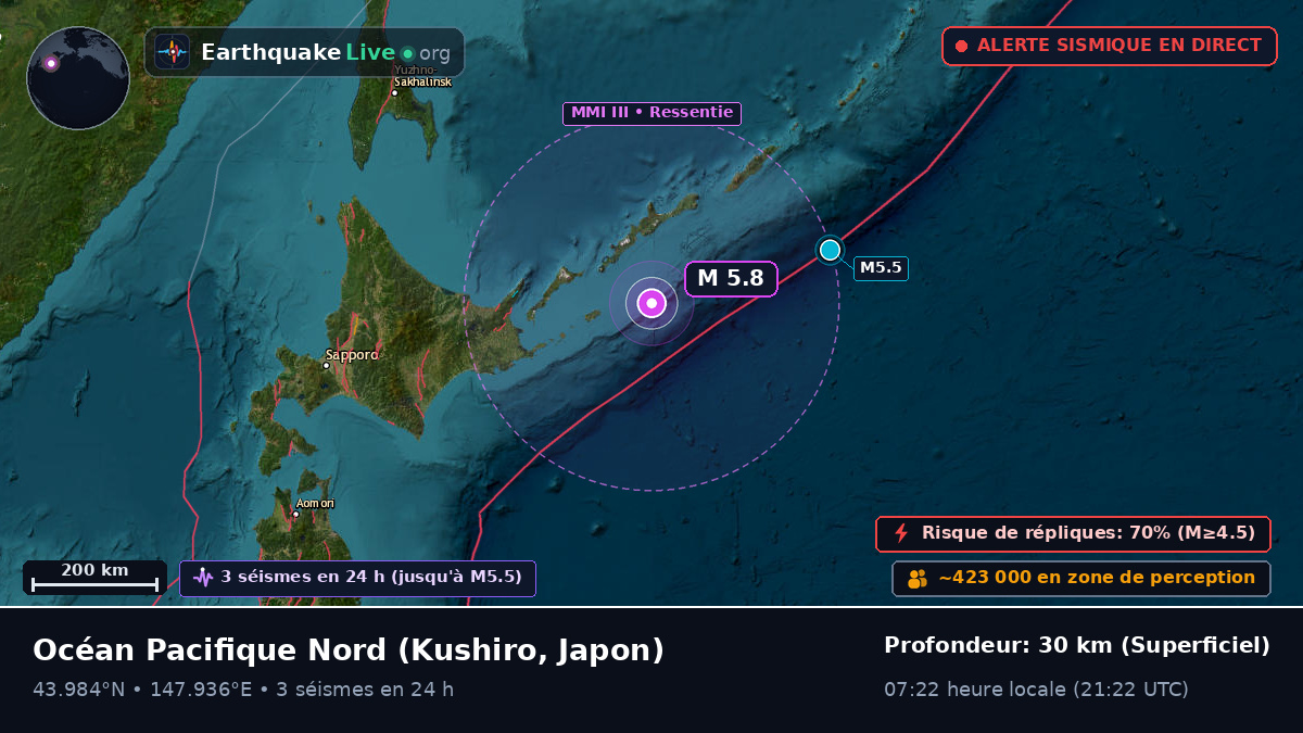 Océan Pacifique Nord (Japon)