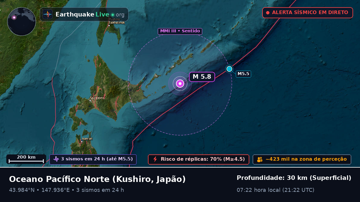 Oceano Pacífico Norte (Japão)