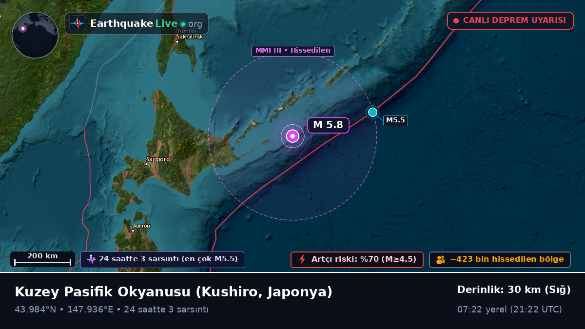 Kuzey Pasifik Okyanusu (Japonya)