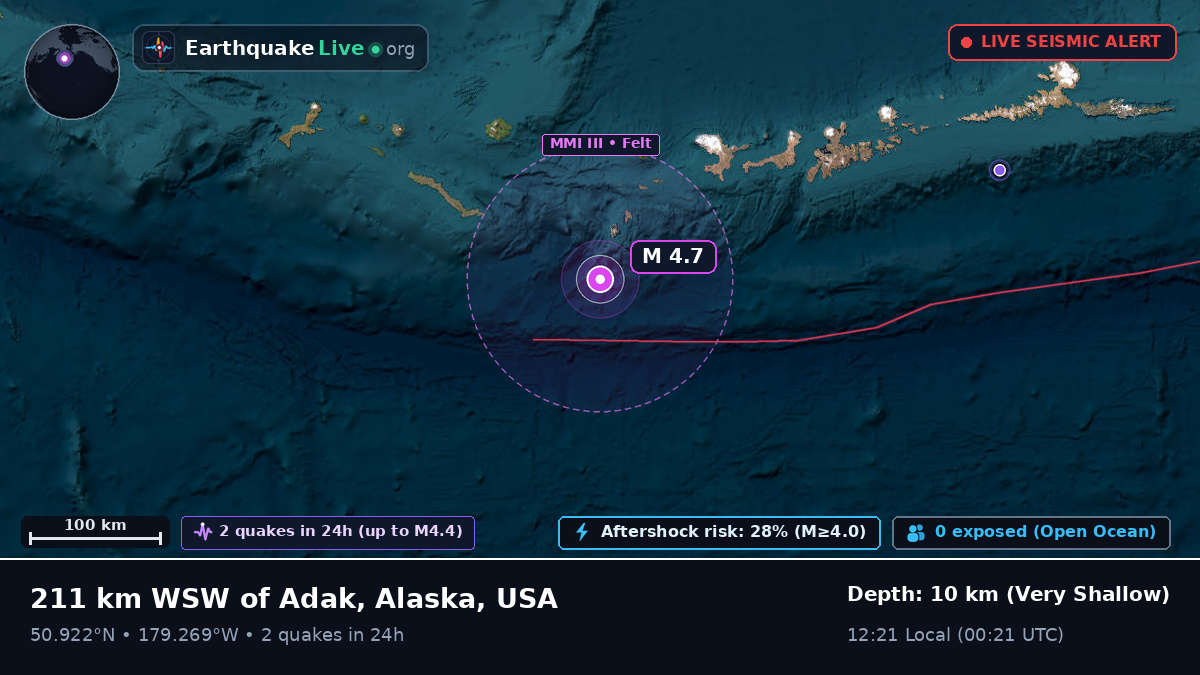North Pacific Ocean (USA)