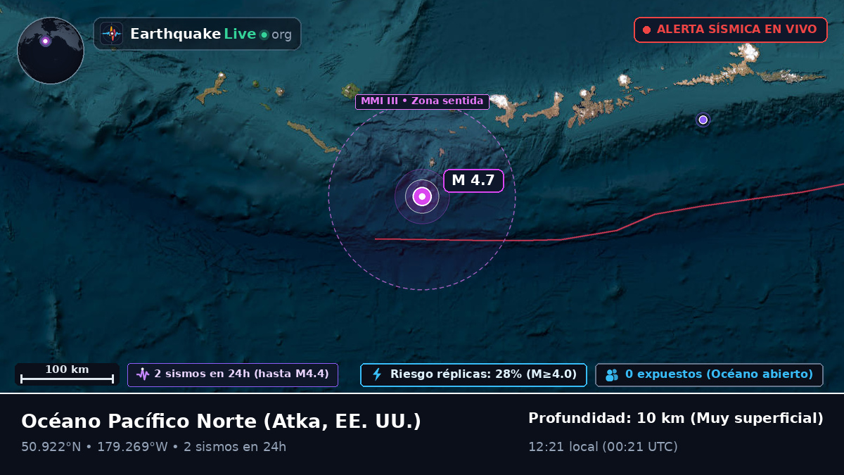 Océano Pacífico Norte (EE. UU.)