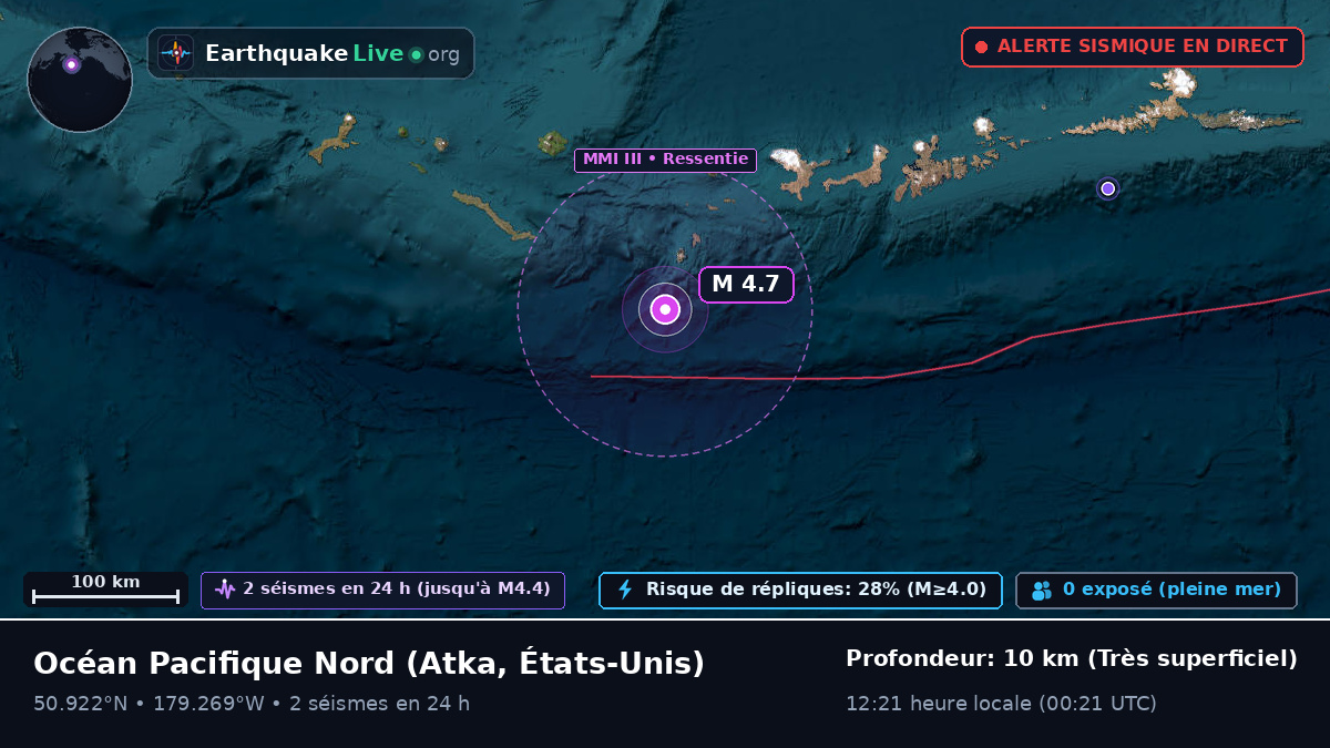 Océan Pacifique Nord (États-Unis)