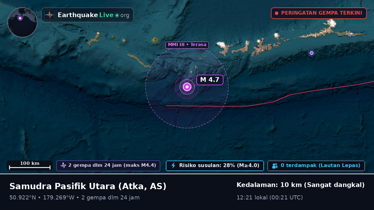 Samudra Pasifik Utara (AS)