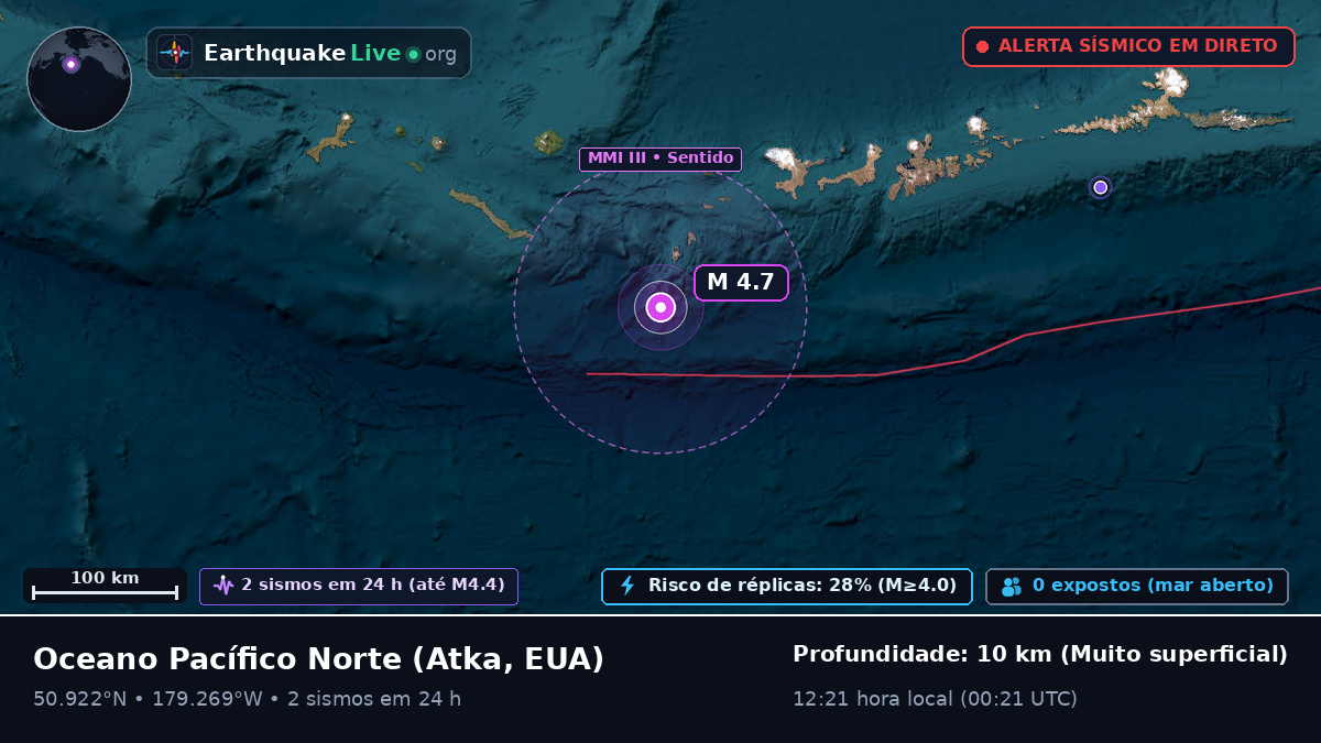 Oceano Pacífico Norte (EUA)