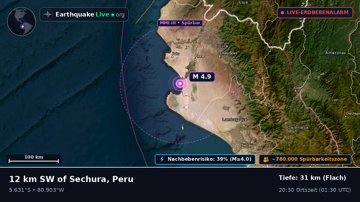 Piura, Peru