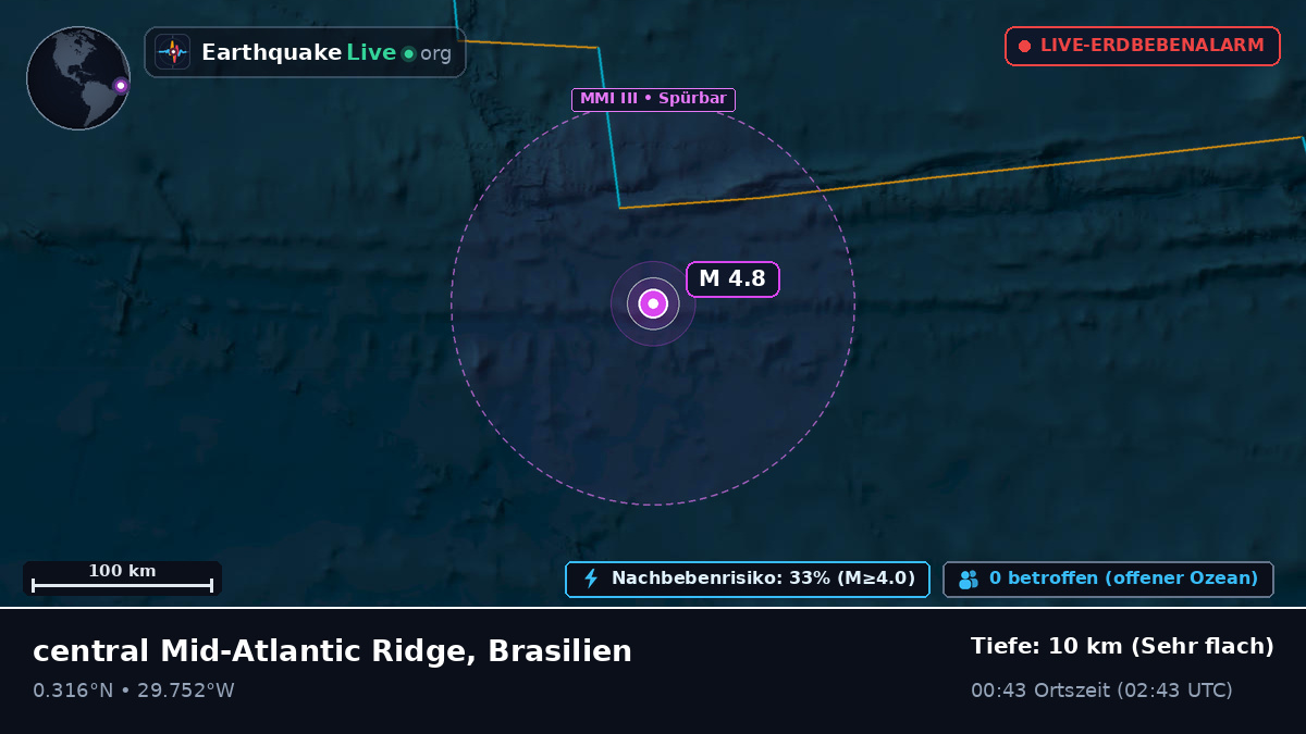 Nordatlantik (Brasilien)