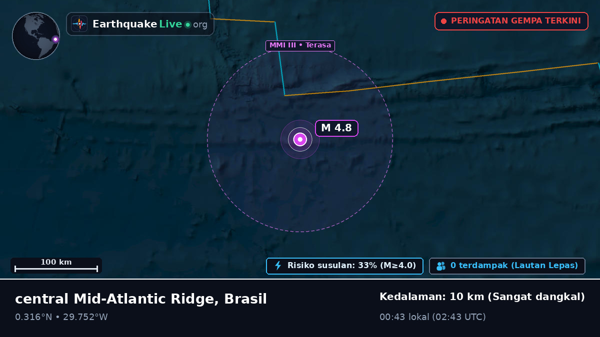 Samudra Atlantik Utara (Brasil)