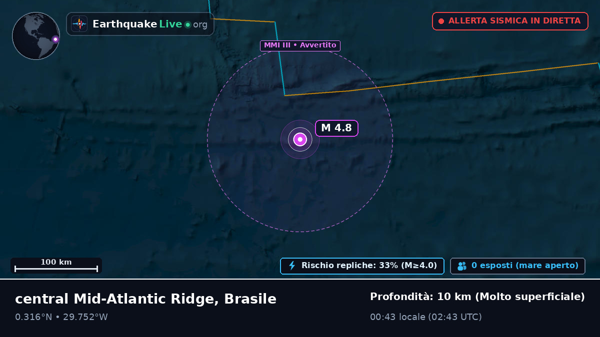 Oceano Atlantico settentrionale (Brasile)