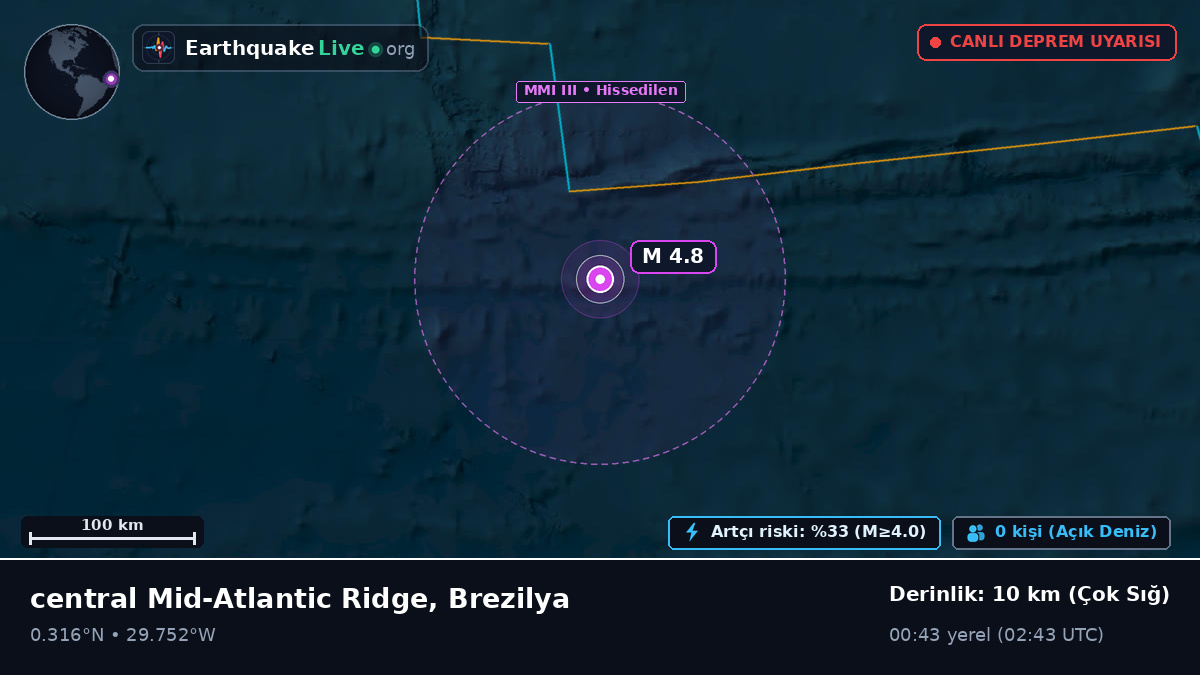 Kuzey Atlantik Okyanusu (Brezilya)