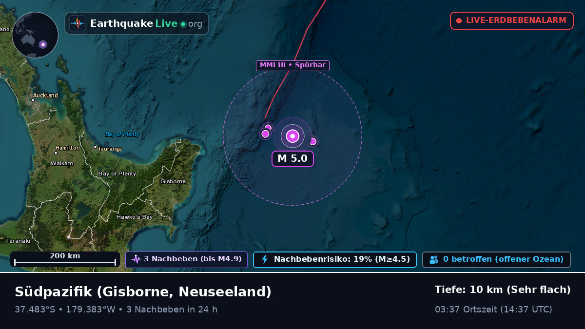 Südpazifik (Neuseeland)