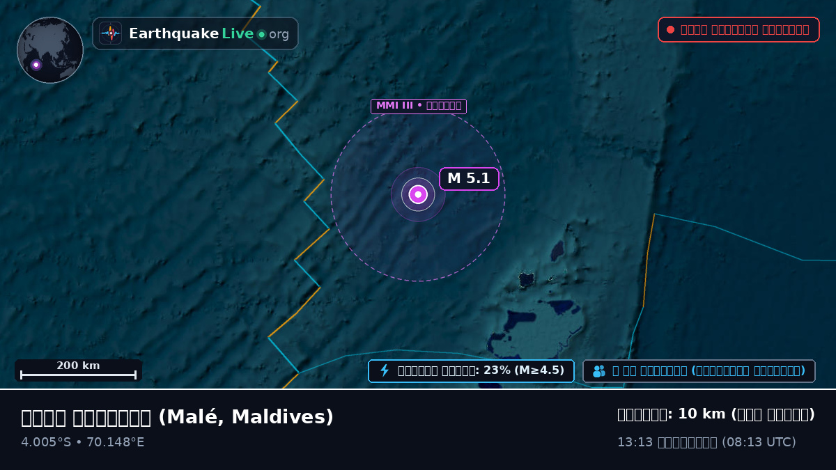 ভারত মহাসাগর (Maldives)