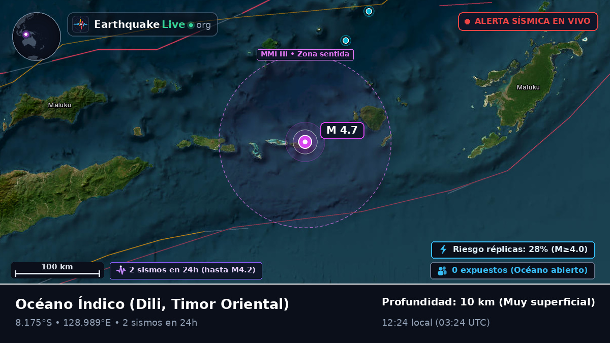 Océano Índico (Timor Oriental)