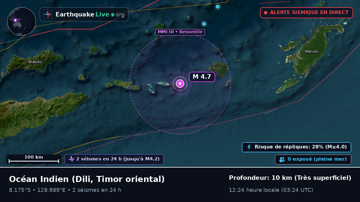 Océan Indien (Timor oriental)