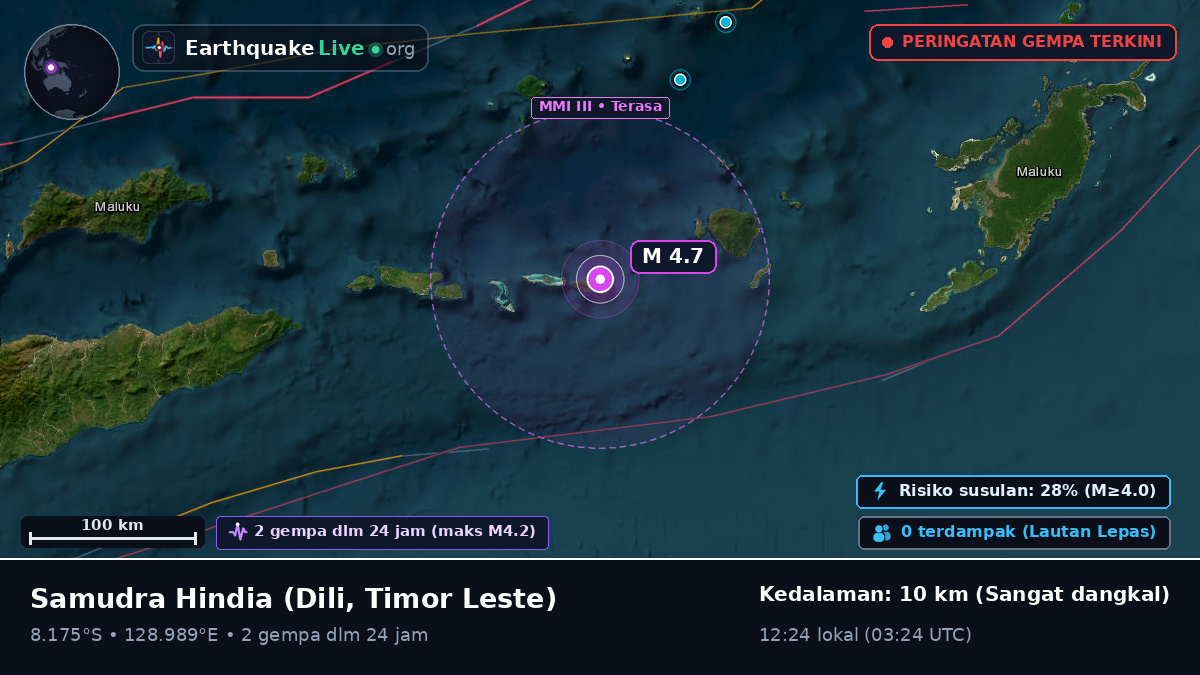 Samudra Hindia (Timor Leste)