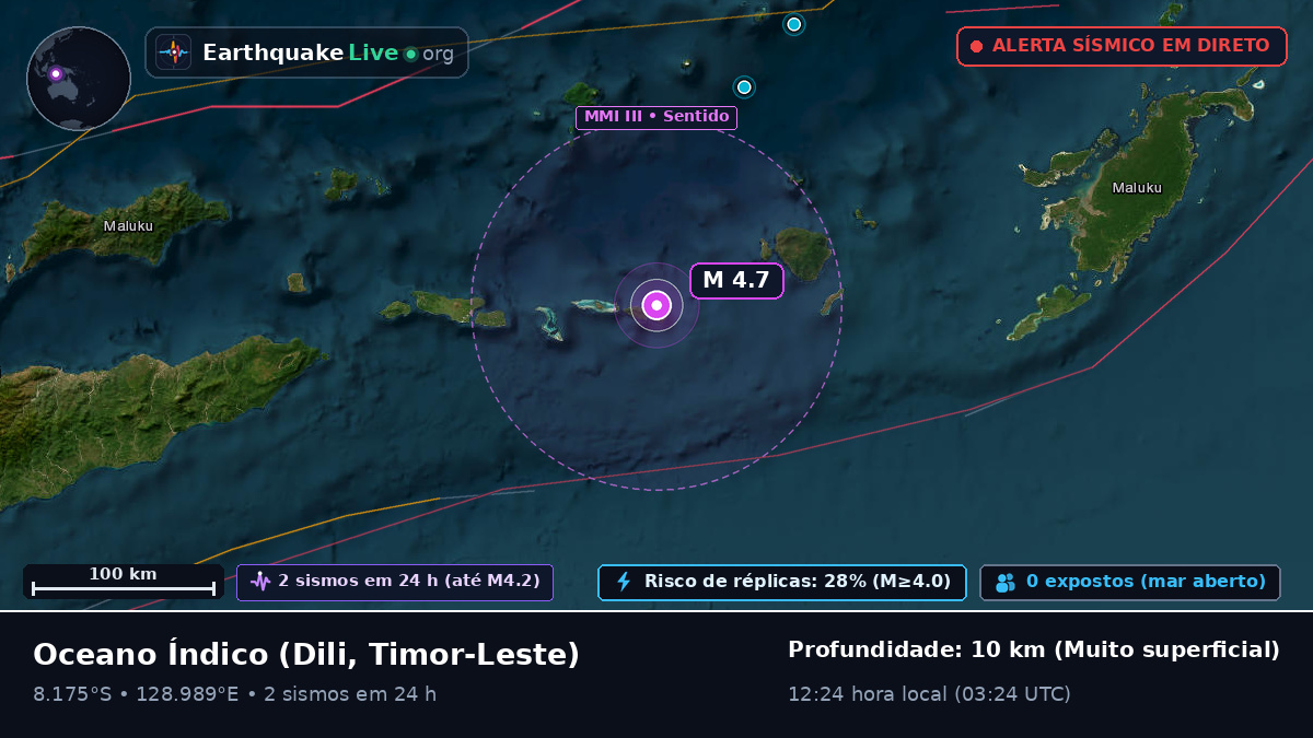 Oceano Índico (Timor-Leste)