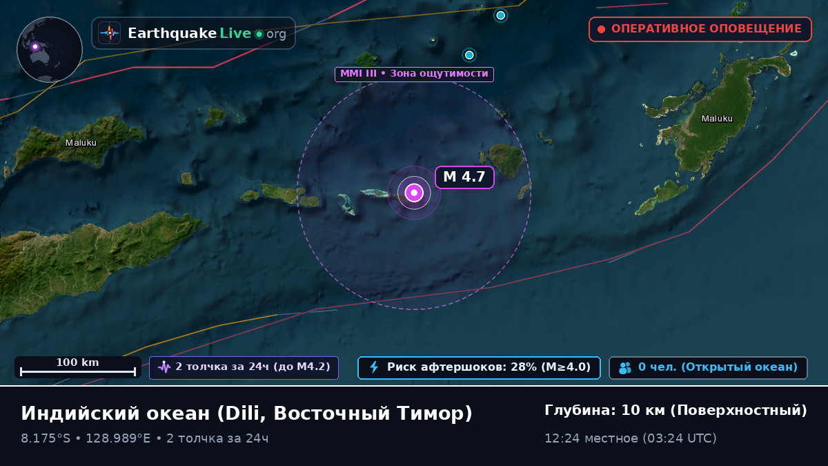 Индийский океан (Восточный Тимор)