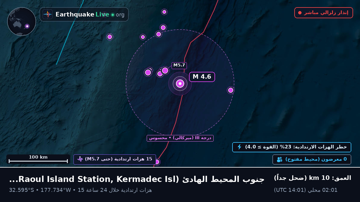 جنوب المحيط الهادئ (Kermadec Islands)