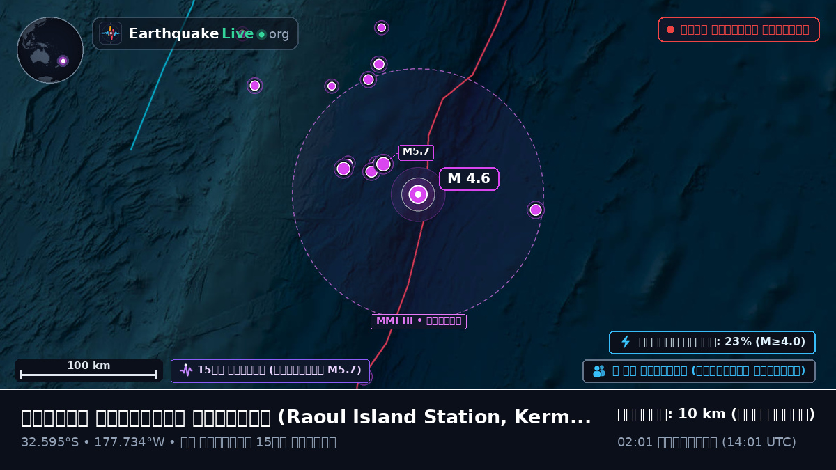 দক্ষিণ প্রশান্ত মহাসাগর (Kermadec Islands)