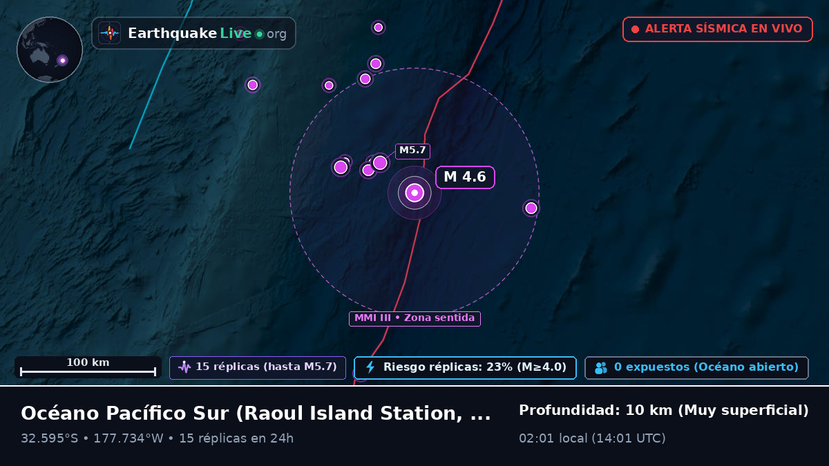 Océano Pacífico Sur (Kermadec Islands)
