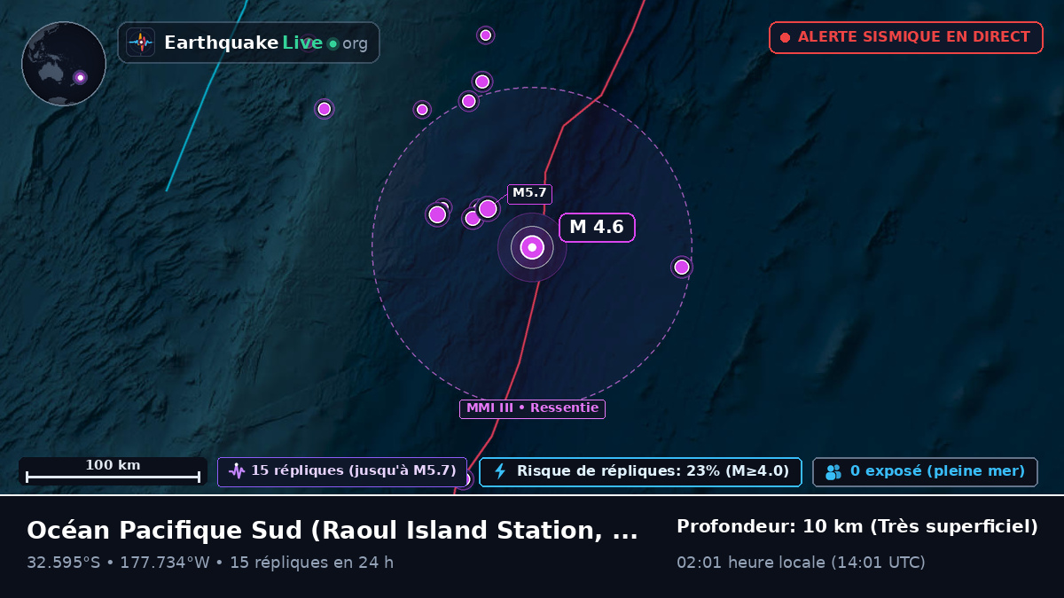 Océan Pacifique Sud (Kermadec Islands)