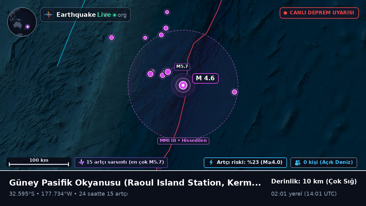 Güney Pasifik Okyanusu (Kermadec Islands)