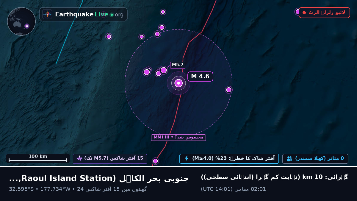 جنوبی بحر الکاہل (Kermadec Islands)