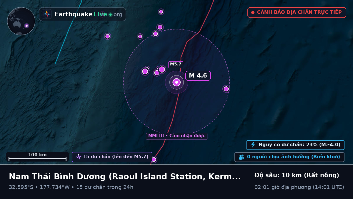 Nam Thái Bình Dương (Kermadec Islands)