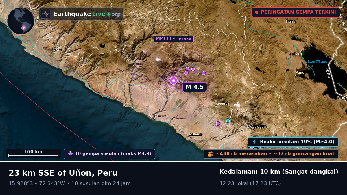 Arequipa, Peru