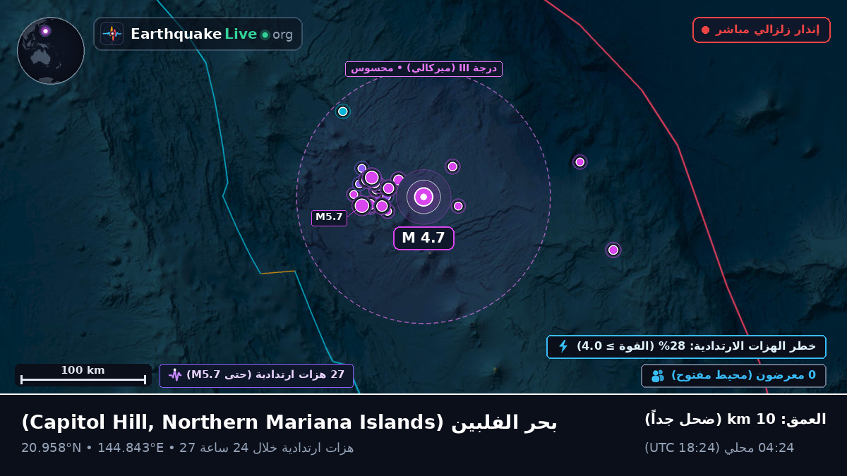 بحر الفلبين (Northern Mariana Islands)