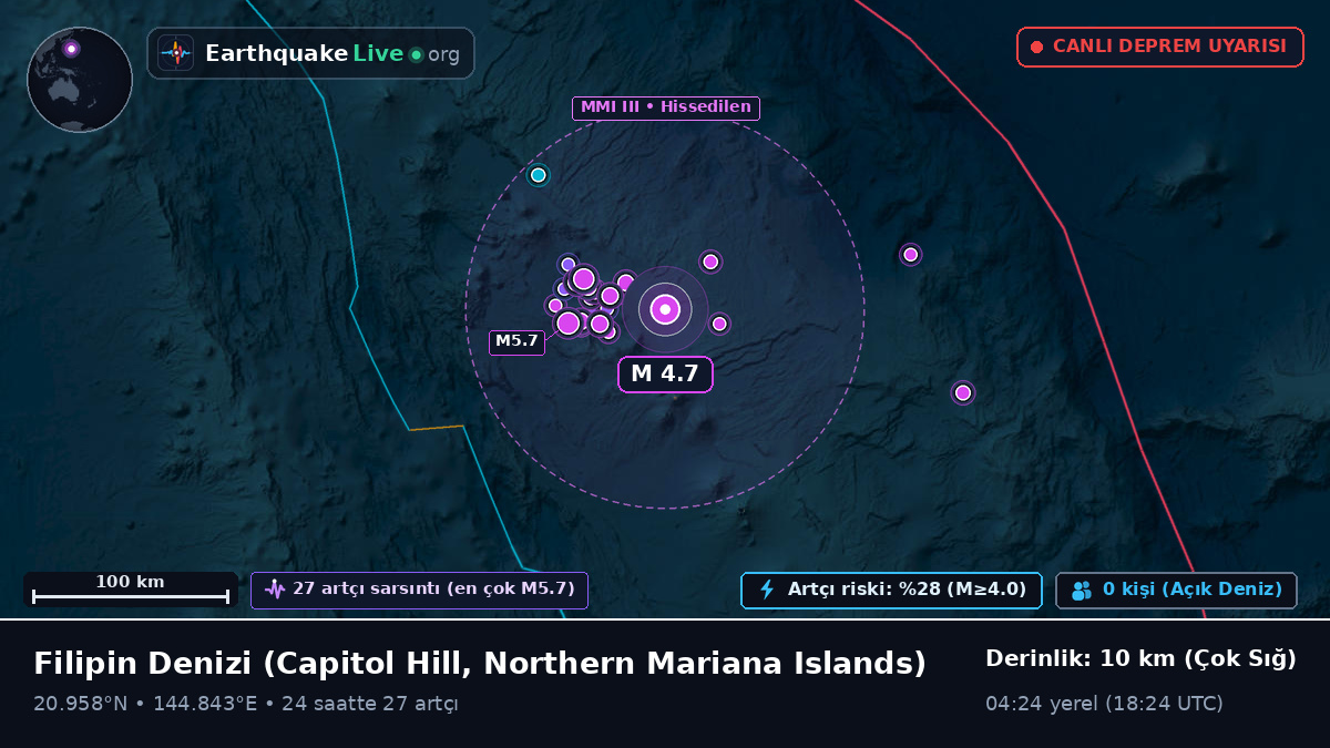 Filipin Denizi (Northern Mariana Islands)
