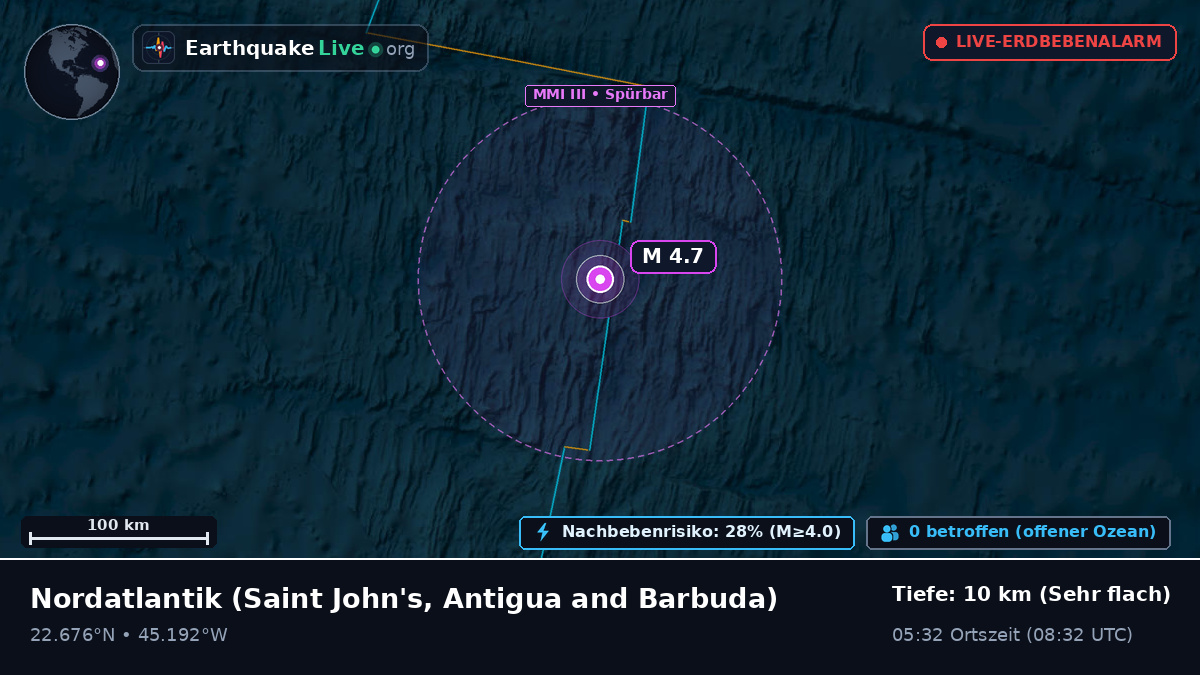 Nordatlantik (Antigua and Barbuda)