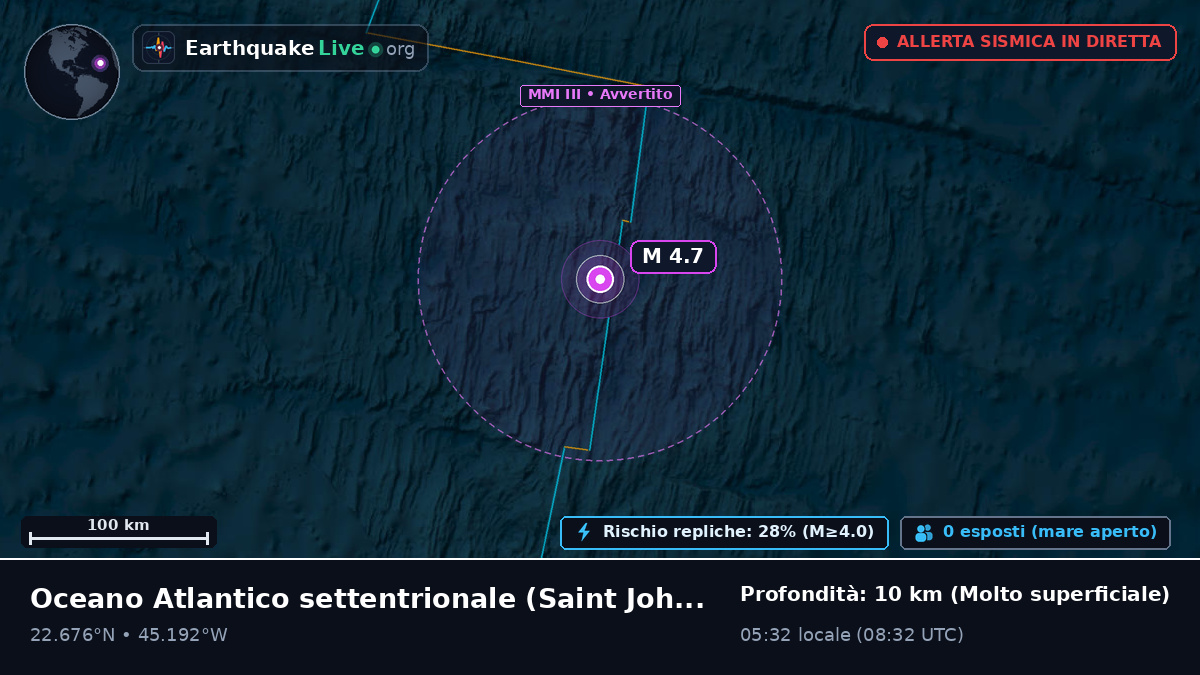 Oceano Atlantico settentrionale (Antigua and Barbuda)