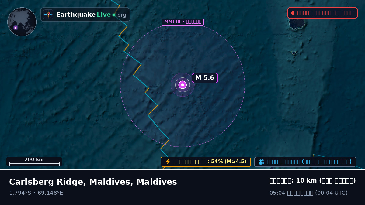 ভারত মহাসাগর (Maldives)