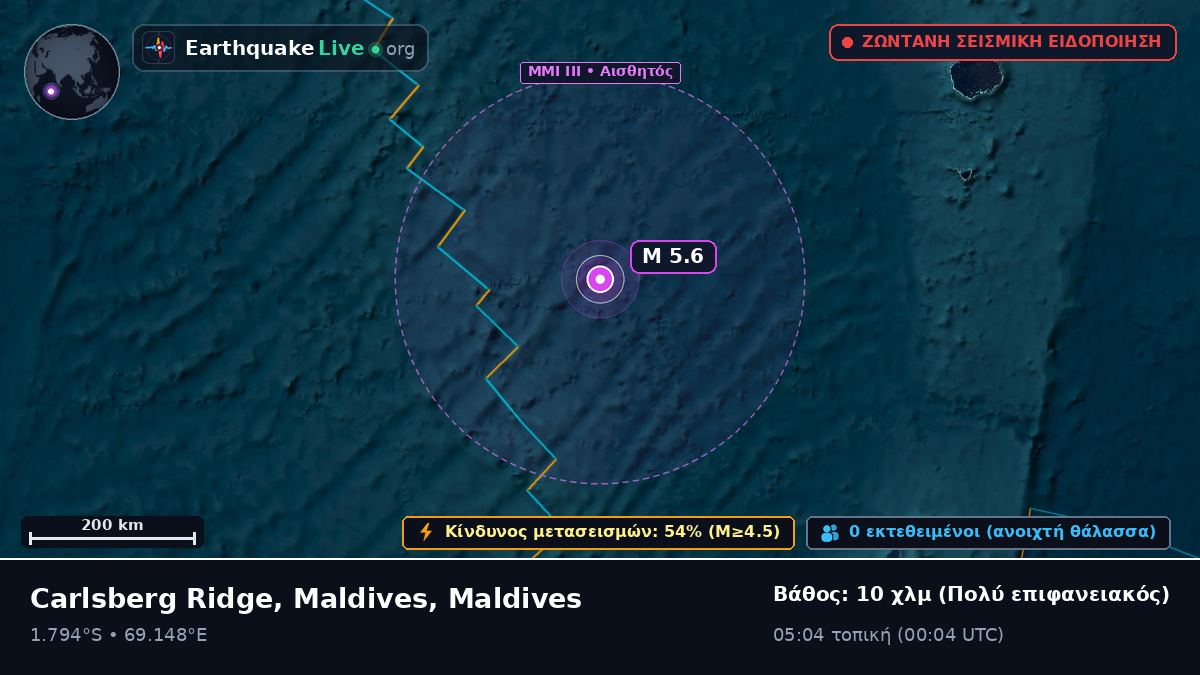 Ινδικός Ωκεανός (Maldives)