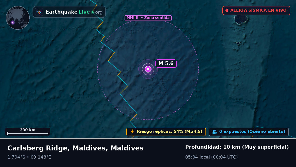 Océano Índico (Maldives)