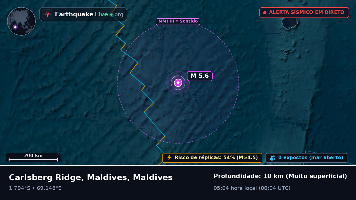 Oceano Índico (Maldives)