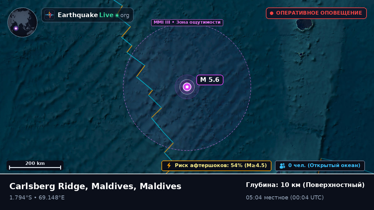 Индийский океан (Maldives)