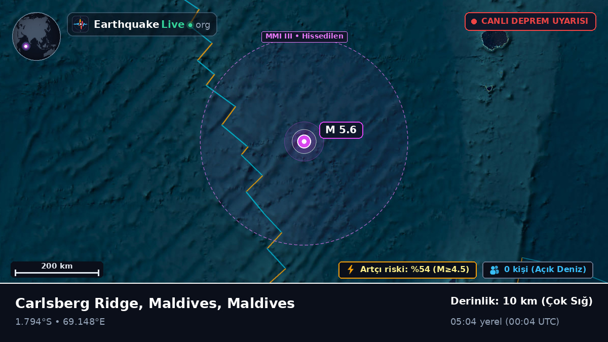 Hint Okyanusu (Maldives)