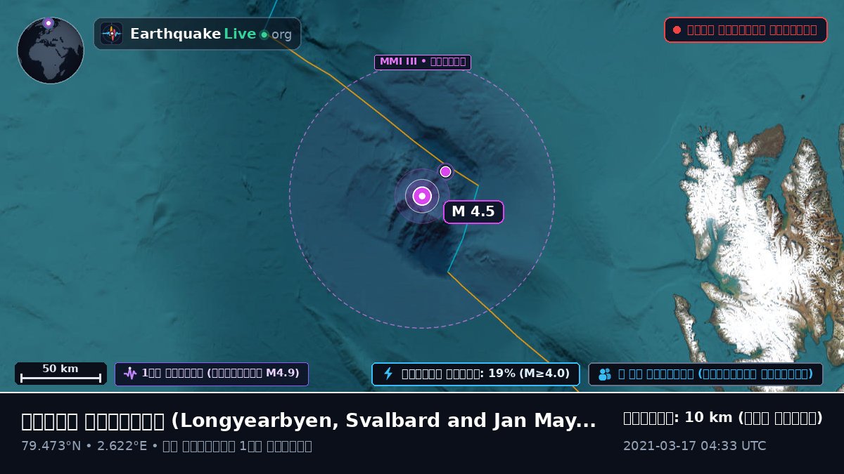 উত্তর মহাসাগর (Svalbard and Jan Mayen Islands)
