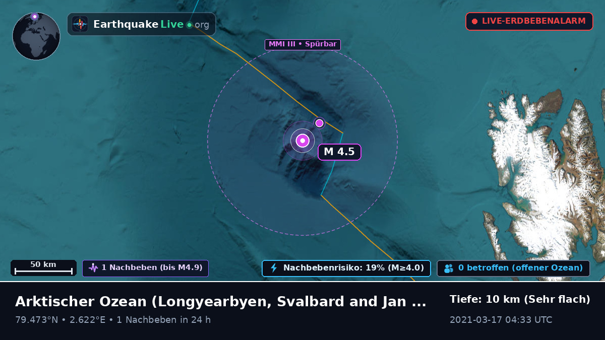 Arktischer Ozean (Svalbard and Jan Mayen Islands)