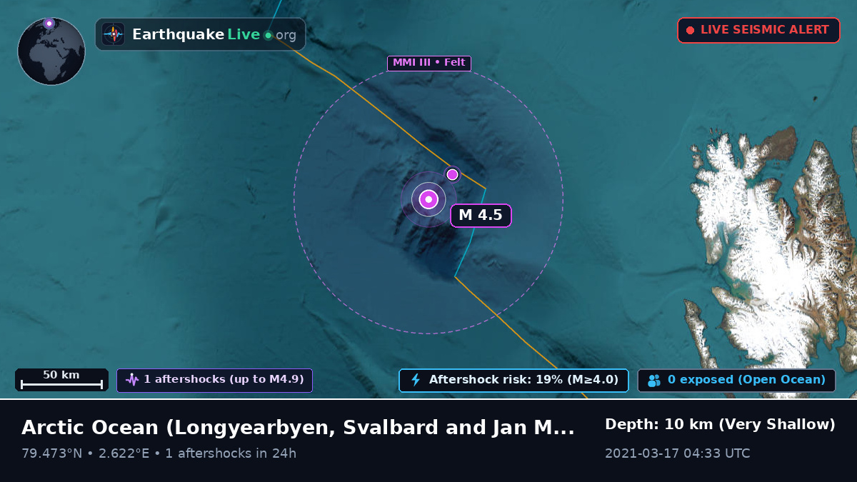 Arctic Ocean (Svalbard and Jan Mayen Islands)