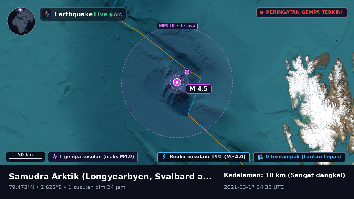 Samudra Arktik (Svalbard and Jan Mayen Islands)