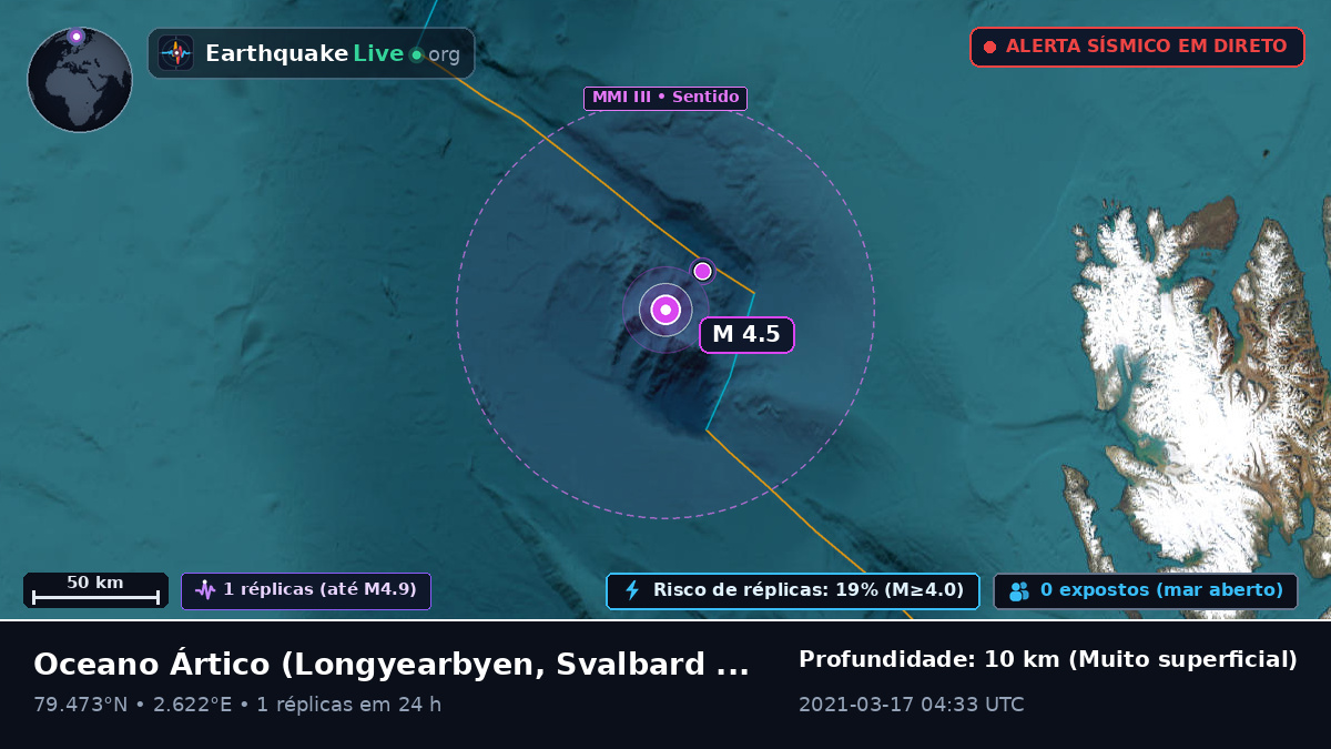 Oceano Ártico (Svalbard and Jan Mayen Islands)