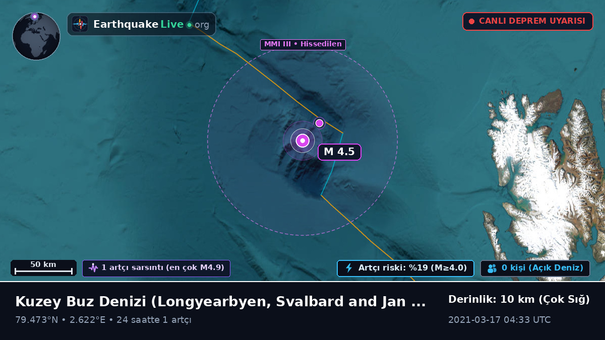 Kuzey Buz Denizi (Svalbard and Jan Mayen Islands)