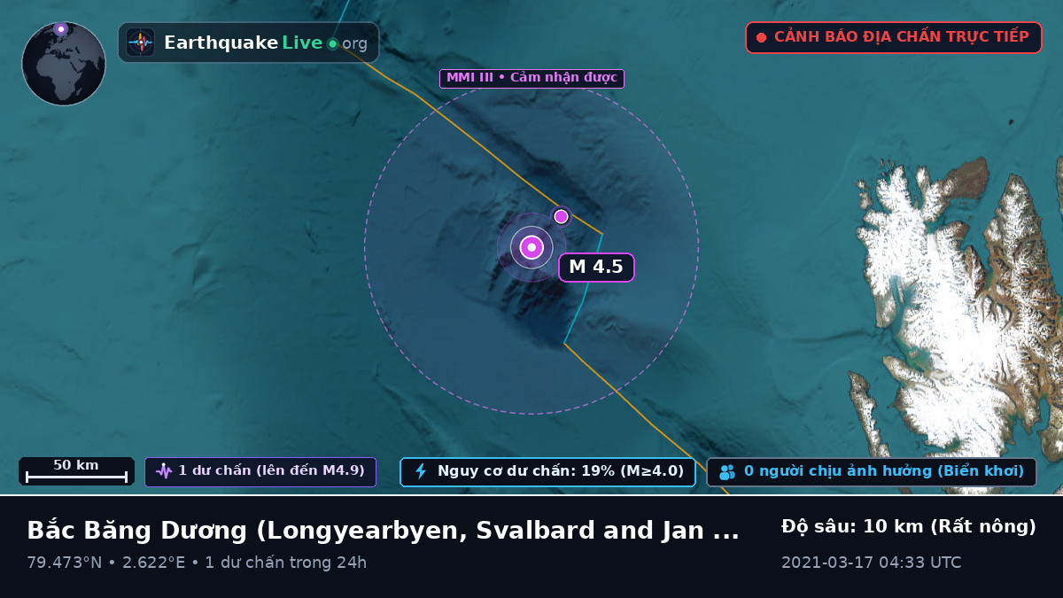 Bắc Băng Dương (Svalbard and Jan Mayen Islands)