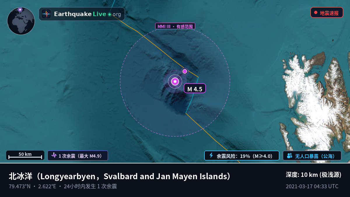 北冰洋 (Svalbard and Jan Mayen Islands)