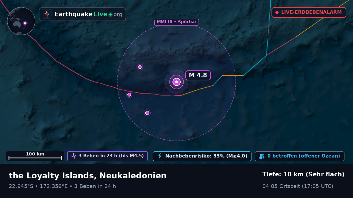 Südpazifik (Neukaledonien)