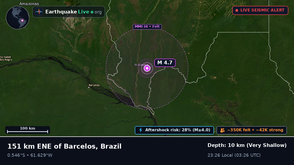 Amazonas, Brazil