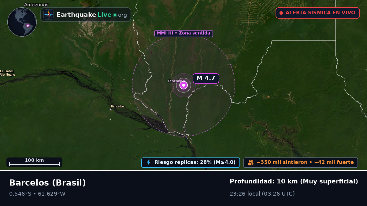 Amazonas, Brasil