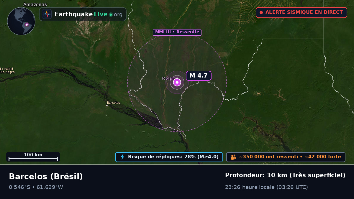 Amazonas, Brésil